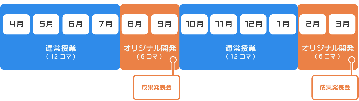 年間スケジュール