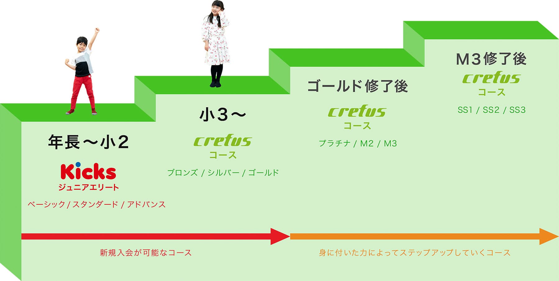 クレファスのコース