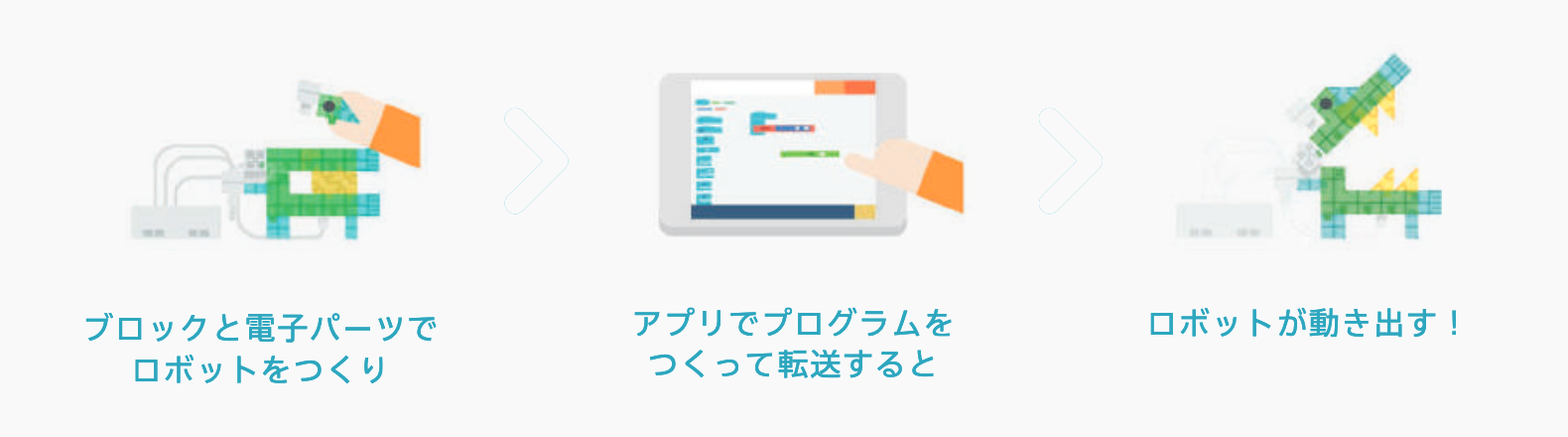 KOOVの流れ