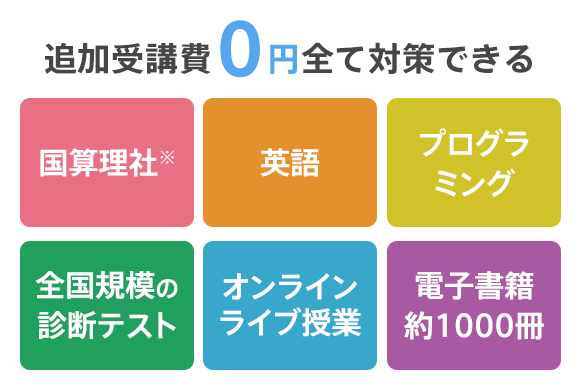 進研ゼミ小学講座プログラミング