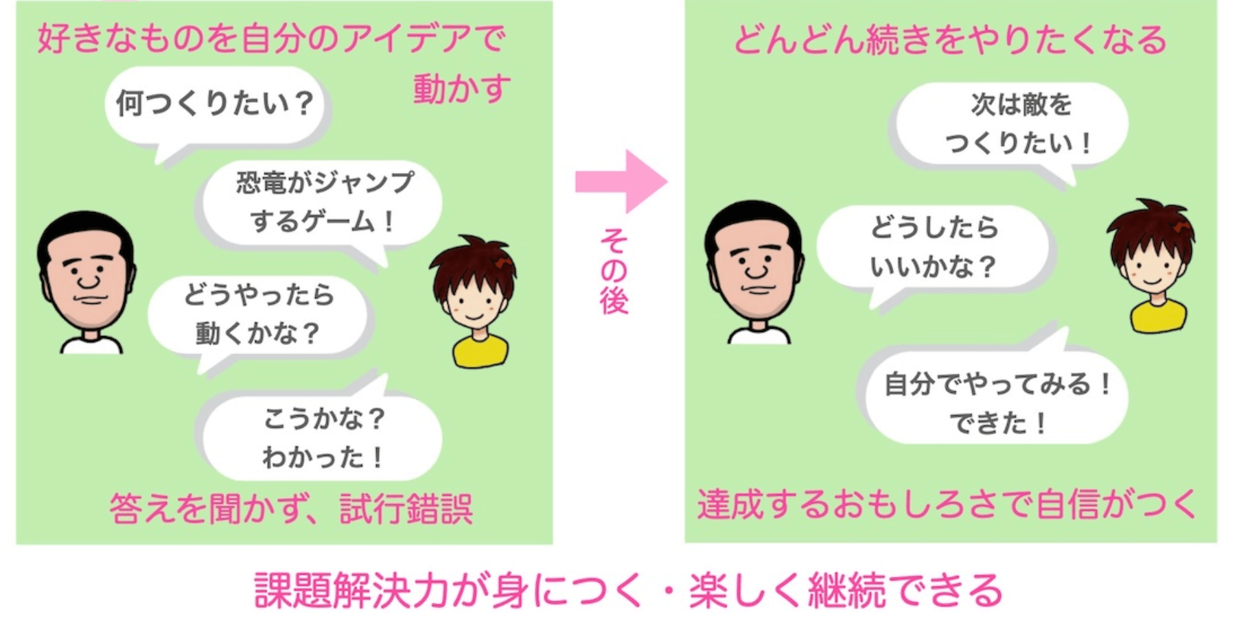 アルスクールの授業の進め方