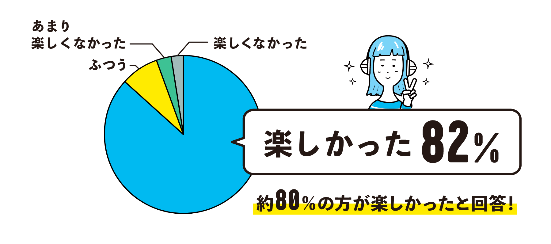 TechAcademyジュニアのまとめ
