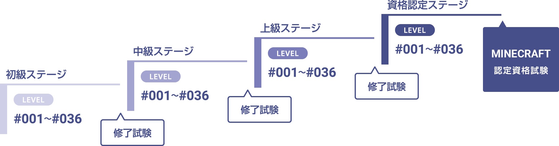 MakeCodeプログラミングコース