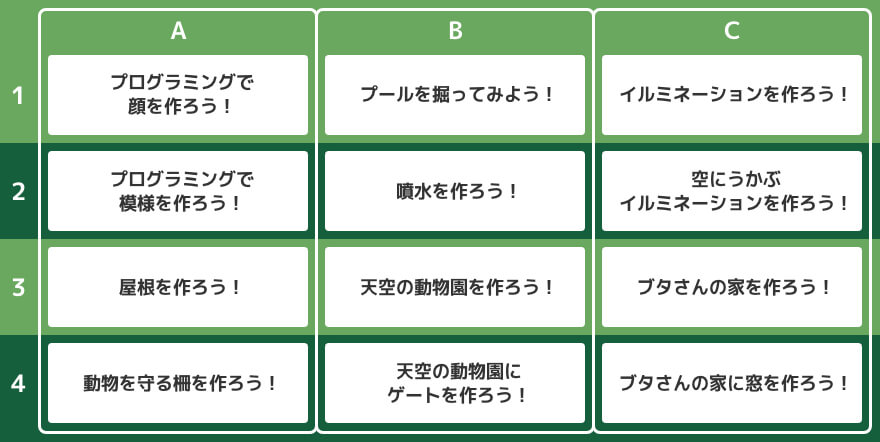 基礎コースのカリキュラム