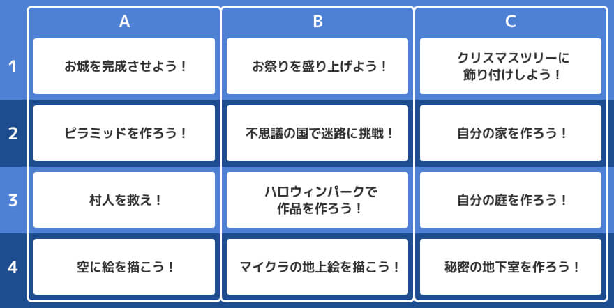 初級コースのカリキュラム